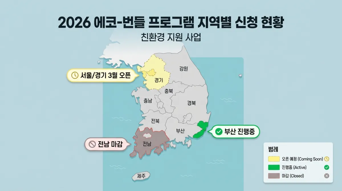 2026년 친환경 에코 번들 지역별 신청 현황 인포그래픽 지도 - 서울/경기 3월 오픈, 부산 진행중, 전남 마감 표시