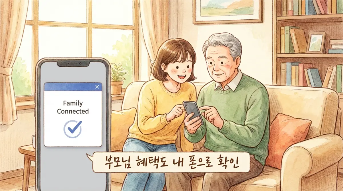 자녀가 노부모의 스마트폰 사용을 도와주며 부모님 혜택을 확인하는 일러스트. 화면에는 Family Connected 메시지와 부모님 혜택도 내 폰으로 확인이라는 텍스트가 적혀 있음
