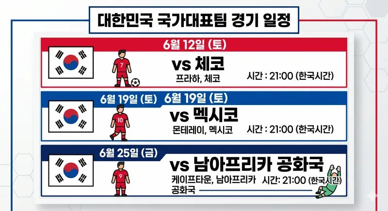 "알고나면쉬움…" 2026 북중미 월드컵 대한민국 경기 일정 A조편성 한국시간 전부알려드림 2 월드컵 일정